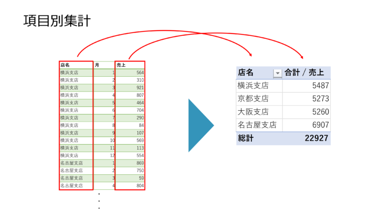 【図で分かる!】Power Pivot 入門 集計の基礎と基本操作 | Yomi Kaki Excel