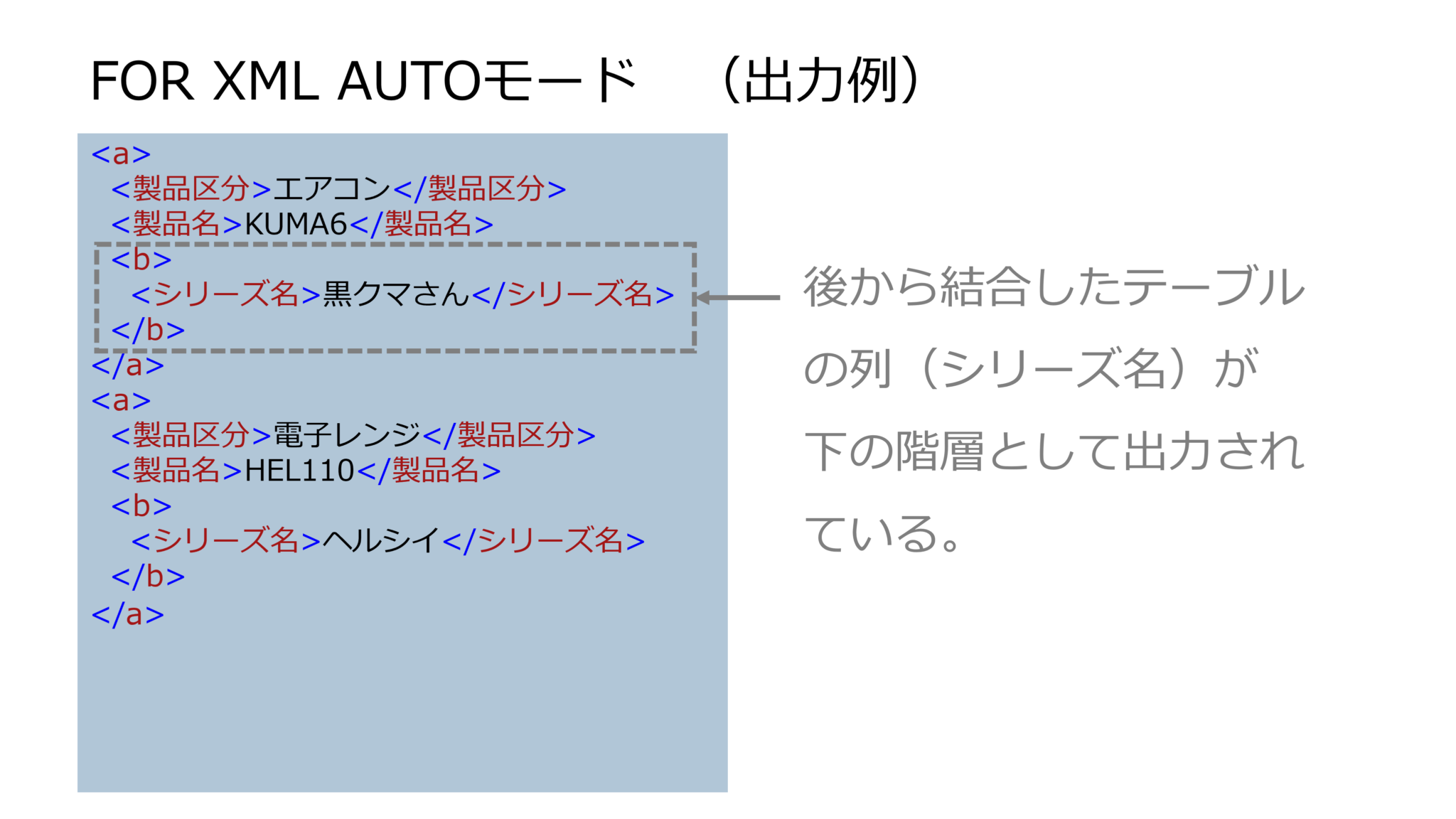 【図で分かる！】SQL Server 活用入門 XMLを扱う方法｜xml型・FOR XML・CRUD操作を分かりやすく解説 | Yomi ...